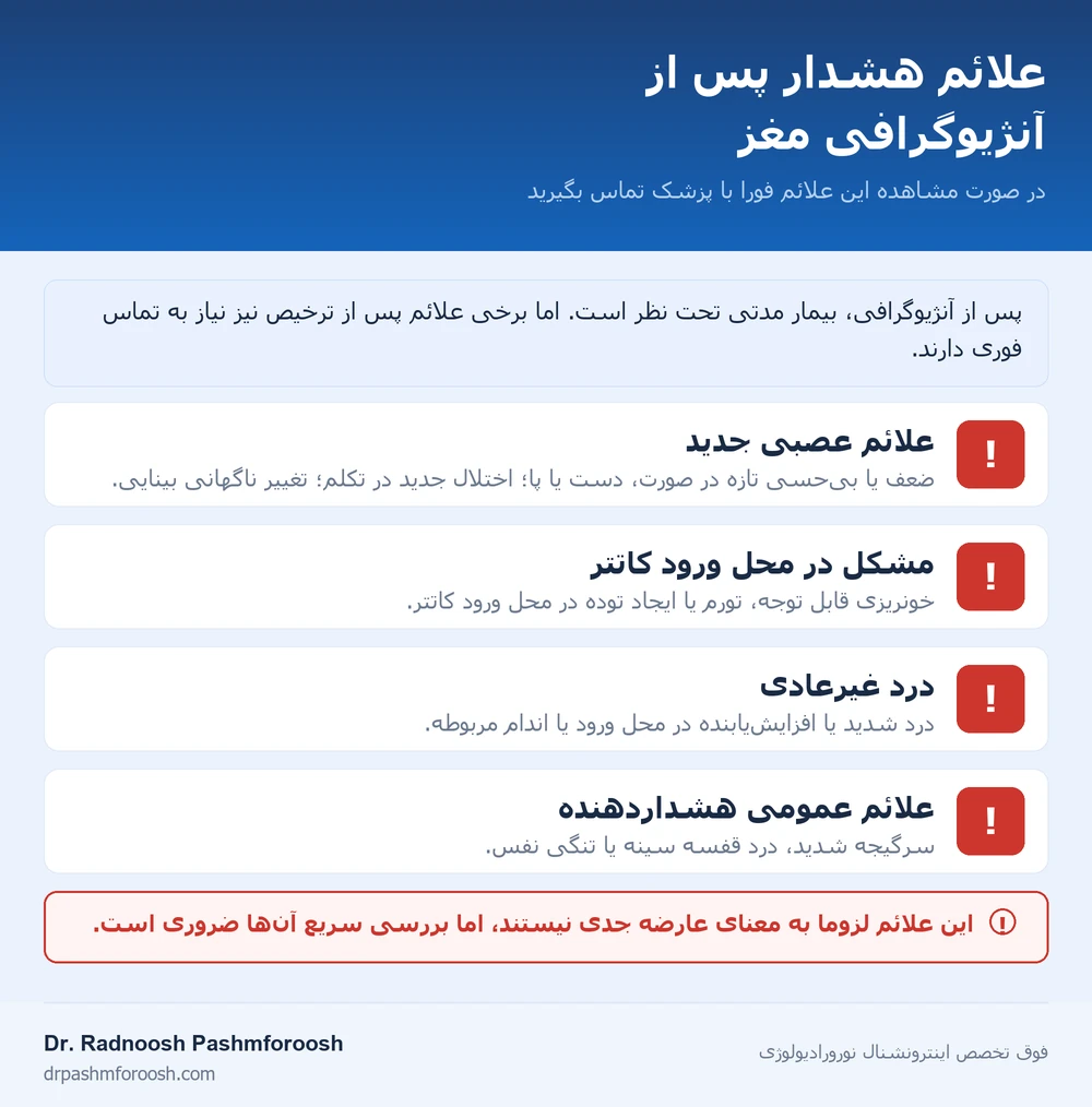 اینفوگرافیک علائم هشدار پس از آنژیوگرافی مغز که نیاز به تماس فوری با پزشک دارند