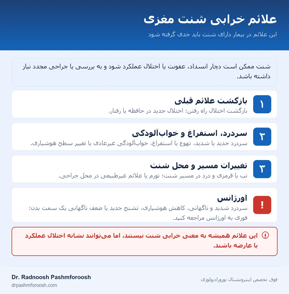 اینفوگرافیک علائم خرابی شنت مغزی: بازگشت علائم قبلی، سردرد و استفراغ و خوابآلودگی، تغییرات مسیر و محل شنت، و علائم اورژانسی